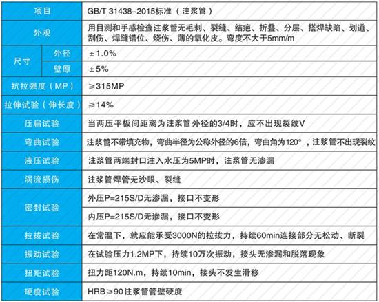 阜阳60注浆管现货性能参数